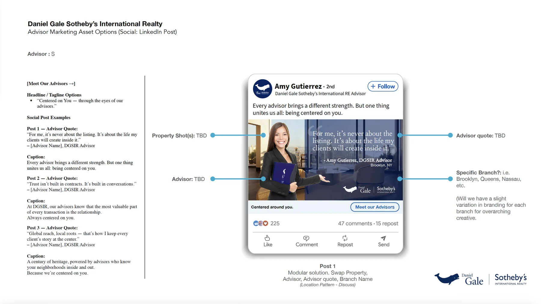 Annotated presentation slide showing a LinkedIn post mockup with an advisor quote overlaid on a property interior, with leader lines marking the swappable property shot, advisor, quote and branch elements, alongside written headline and caption options.