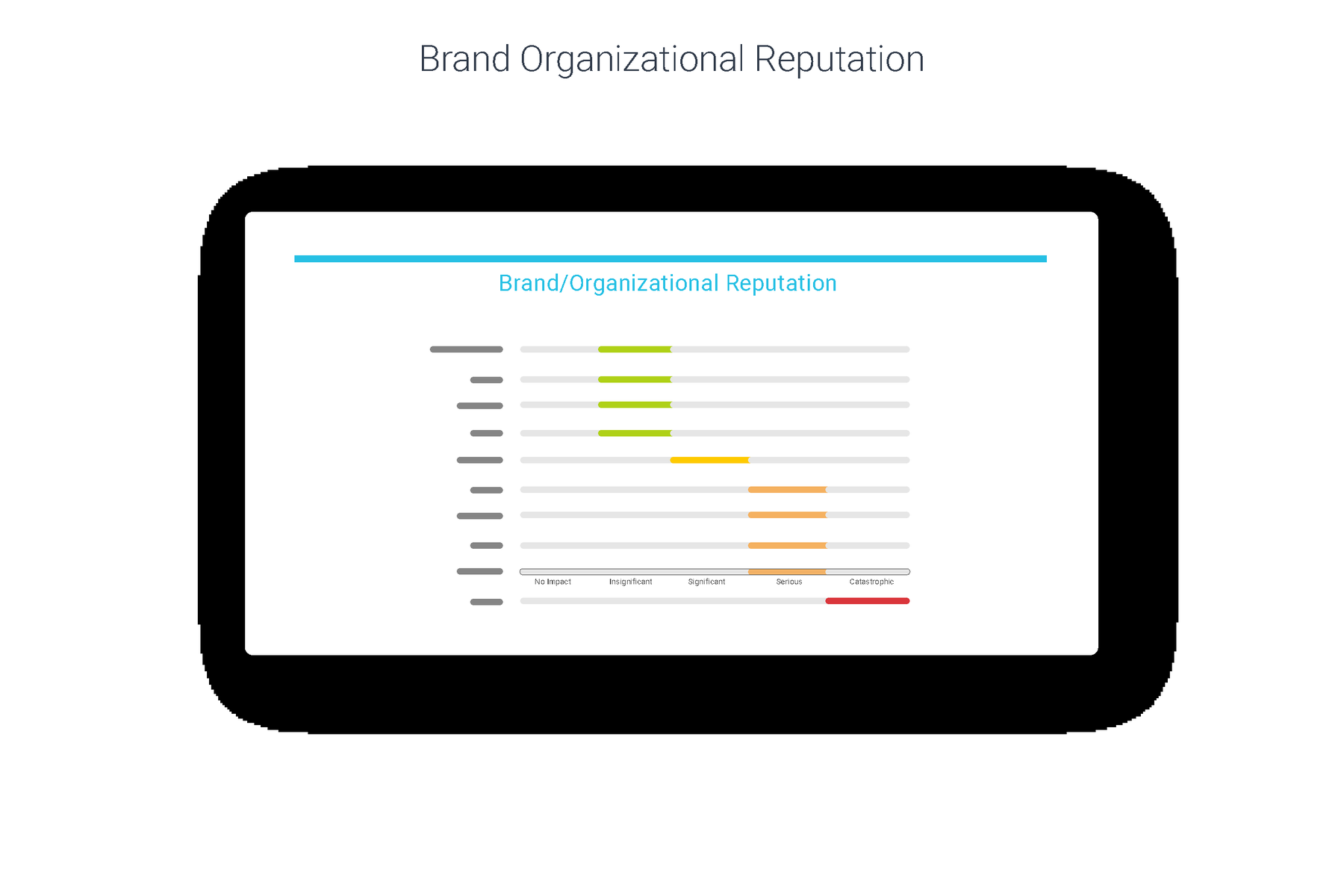 Illustrated brand and organisational reputation impact scale with horizontal bars graded from no impact to catastrophic.