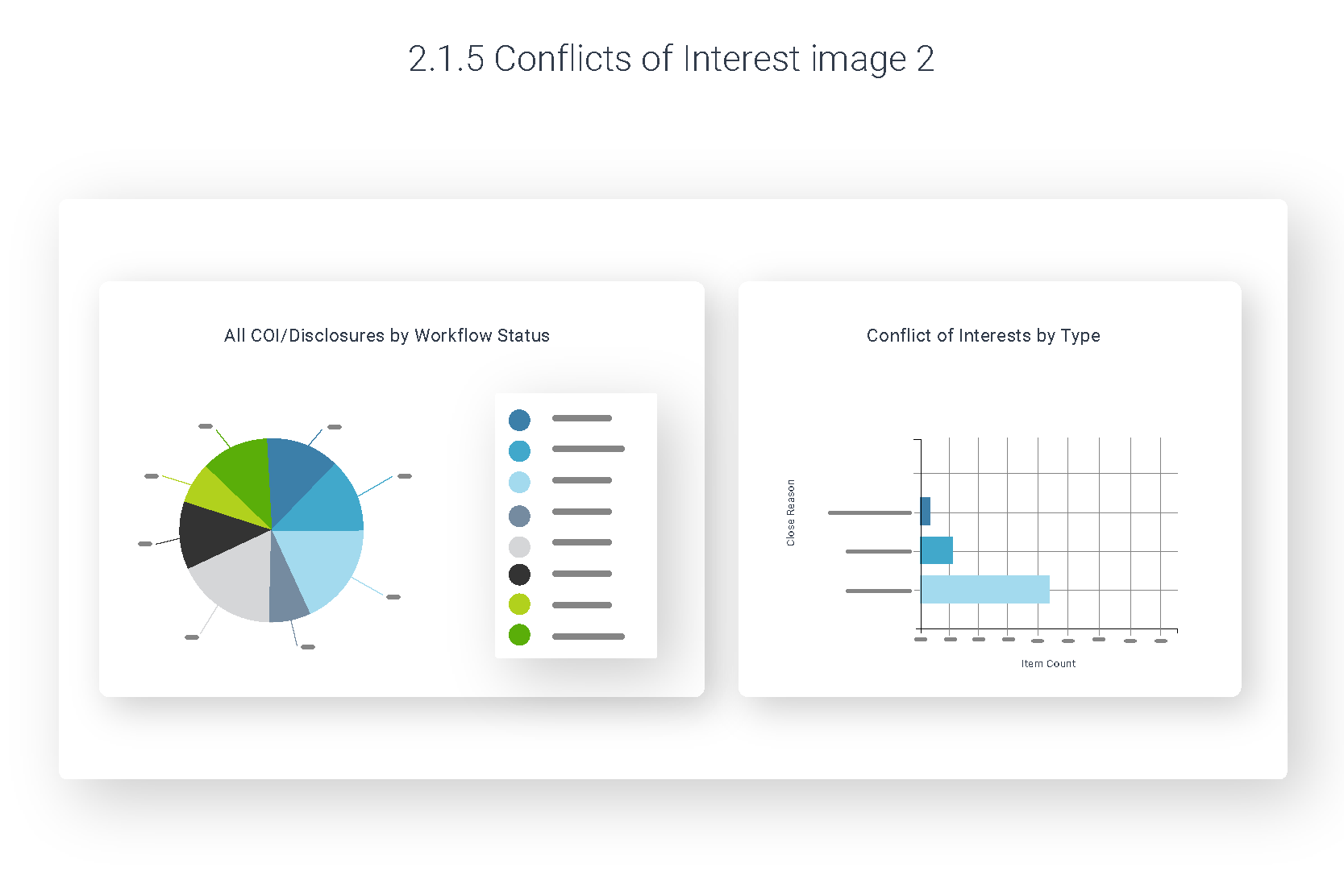 Illustrated analytics pair showing all disclosures by workflow status as a pie chart and conflicts of interest by type as a bar chart.