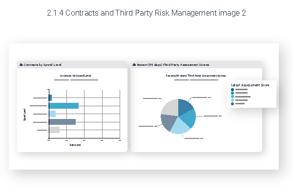 Illustrated analytics pair showing contracts by spend level as a bar chart and recent third party assessment scores as a pie chart.