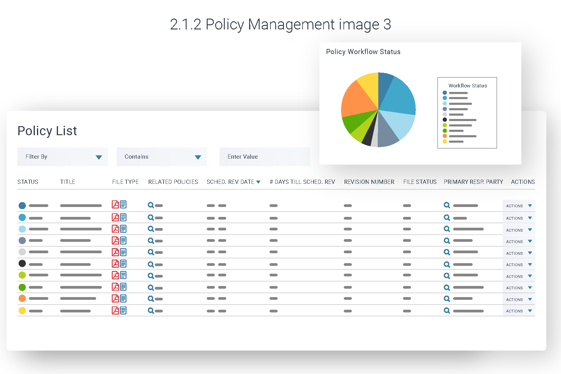 Illustrated policy list table with filter controls, overlaid by a floating panel showing a policy workflow status pie chart.